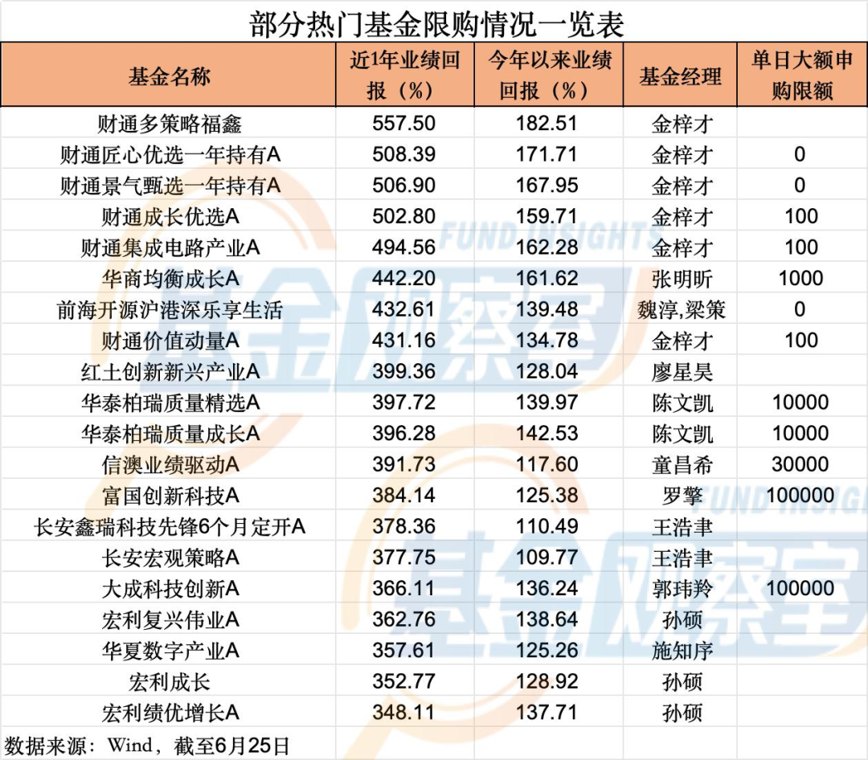 一块钱都买不了!大跌日,“站在光里”的基金又出手了